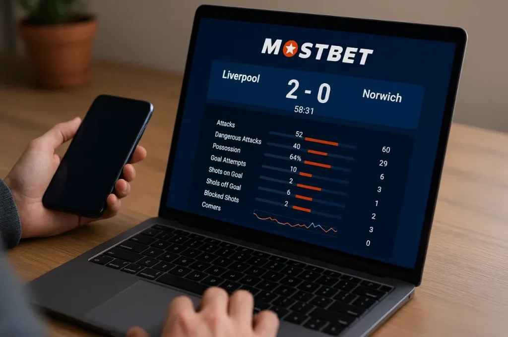 Live-analytics tại Mostbet